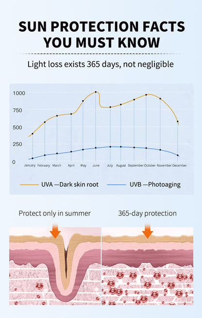 격리 자외선 차단제 항UV 자외선 50배 SPF+++ 국민 화장 특별 인증서 사계절 자외선 차단제 맞춤 가공